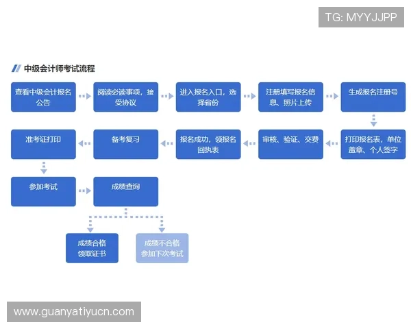 三升体育官方网站注册流程详解新手玩家快速入门指南